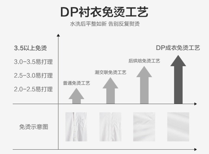 男士長袖襯衫，工作服襯衫，職業裝襯衫